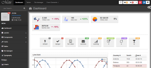 metis free bootstrap admin dashboard template